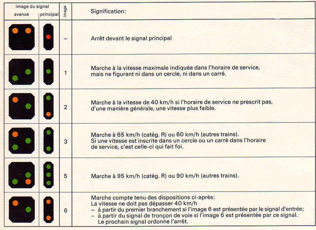 Elektrische Traktion Die Fahrsichereit 12.1 Sicherheitsanlagen 12.1.1 Gründen Wenn mehr als ein Zug auf einem Netz fährt soll man Bestimmungen beschliessen, um Fahrkonflikte zu vermeiden und Unfallrisiko zu reduzieren.