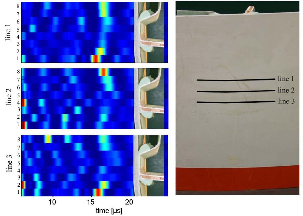 ZfP-Verfahren: Ultraschall Reflektion der US-Signale an Materialübergängen Starke Dämpfung in geschichteter