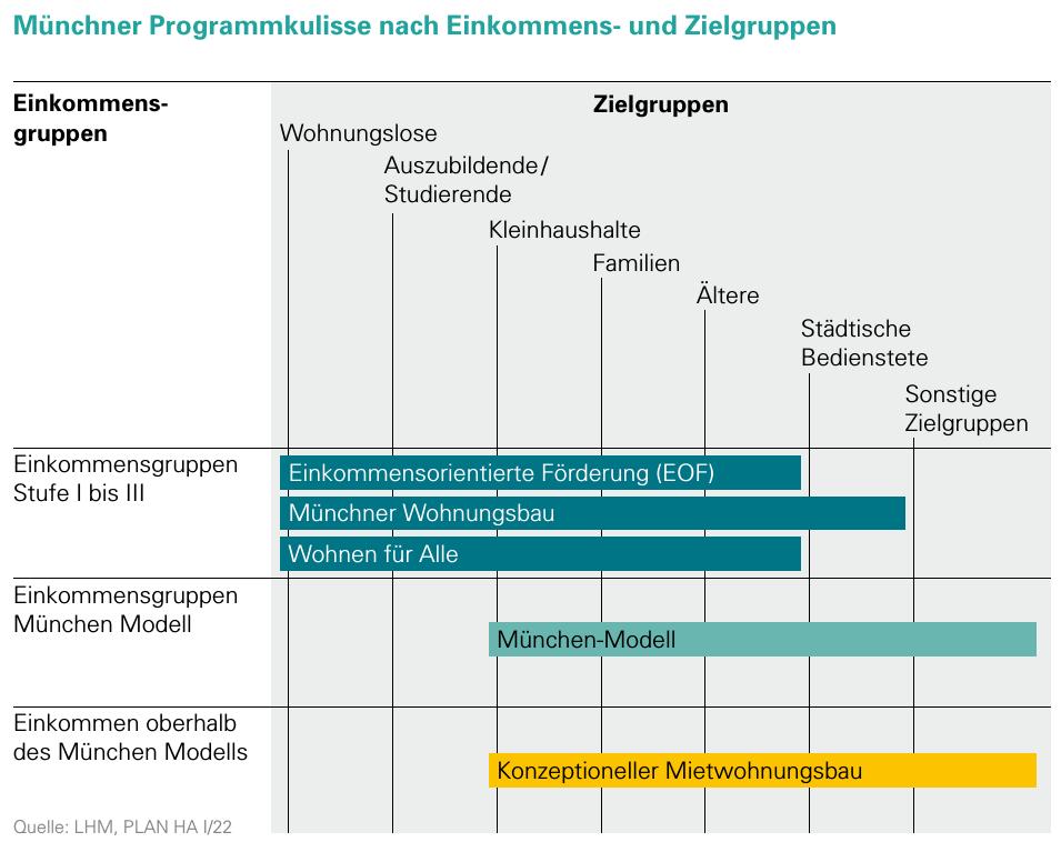 11. Münchner Wohnprojekttag :: Wohnen im