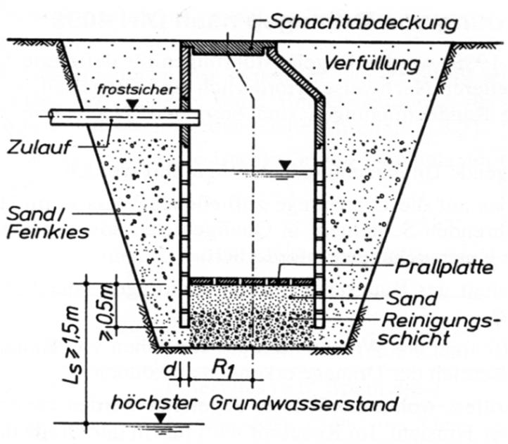 5 cm Innenputz Sickerschacht 5 cm Estrich PE-Folie 2 cm Trittschalldämmplatte: TDP 25/20 mm 4-6 cm