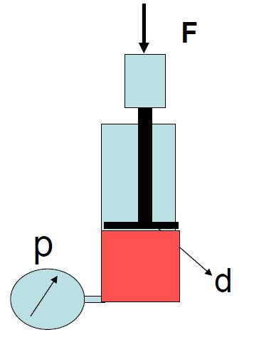 1. Aufgabe: An einer hydraulischen Anlage wirkt eine Kraft ( F ) von 15 kn.