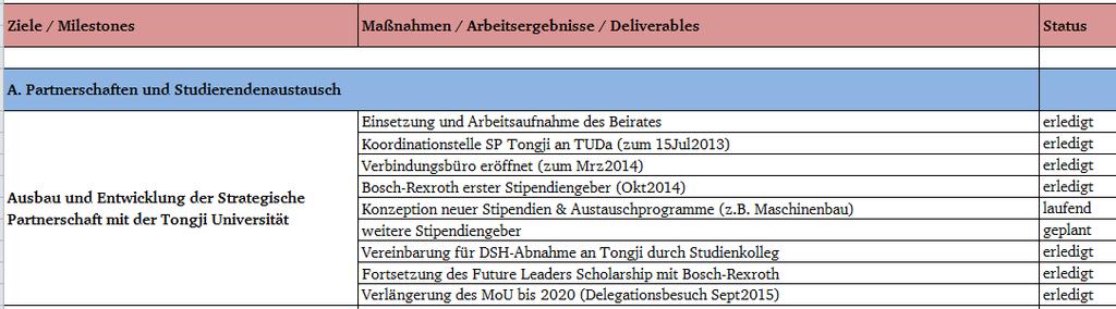 1. Rahmenbedingungen Maßnahmen 13.12.