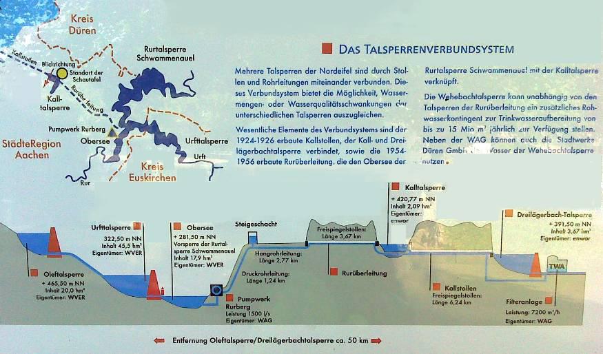 VI. Wasserlandroute Informationen Das Talsperrenverbundsystem Mehrere Talsperren der Nordeifel sind durch Stollen und Rohrleitungen miteinander verbunden.