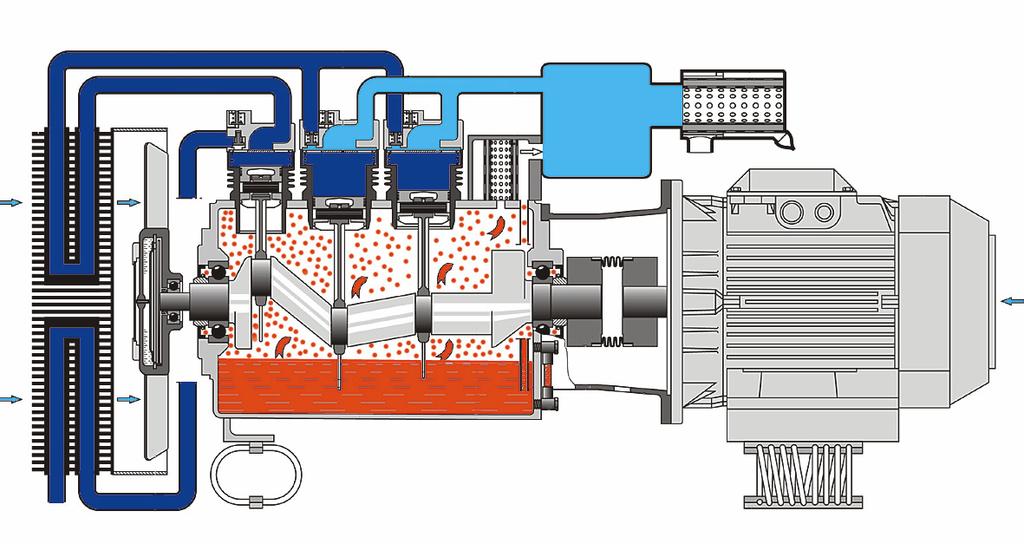 Drucklufterzeugung, Kolbenkompressor Kombinierter Zwischenund Nachkühler Hochdruckzylinder