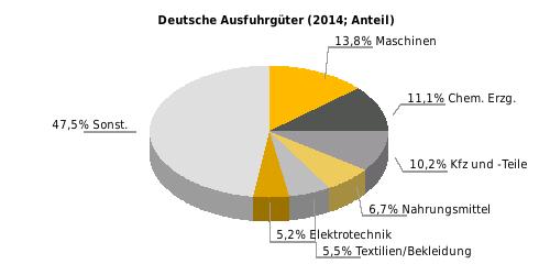 Beziehung der EU zu Österreich Außenhandel (Mrd. Euro, Abweichungen durch Rundungen) Halbjahreswert (Mrd.
