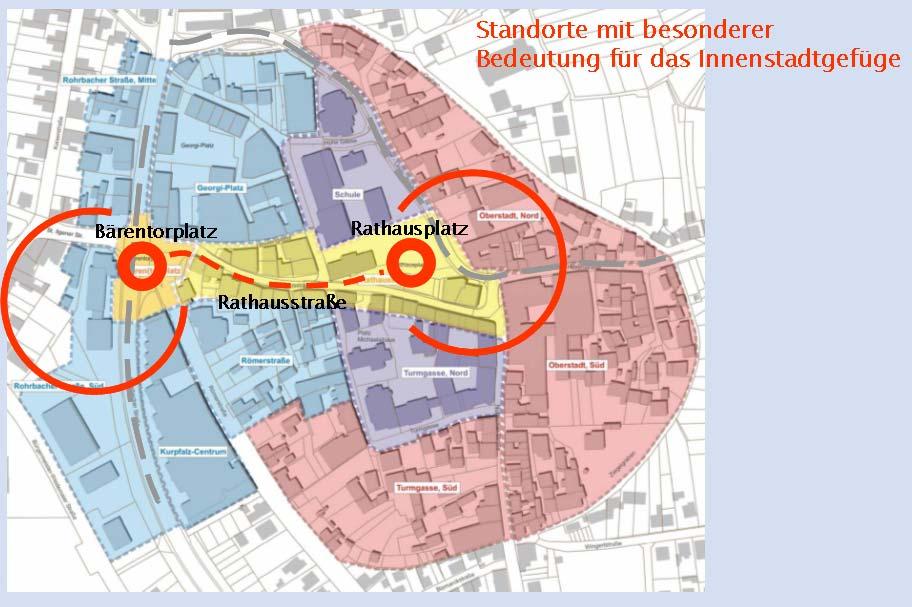 Ziele der städtebauliche Planung Gravitationspunkte Sicherung / Entwicklung des Gemeinbedarfs, öffentlicher und privater Dienstleistungen