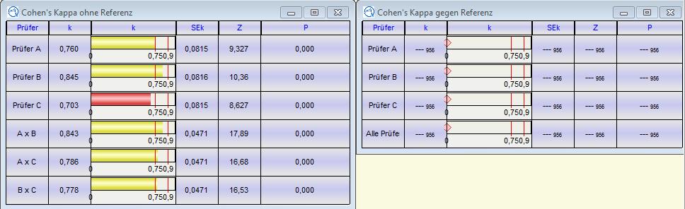 Verfahren 7: Berechnungsoptionen für Cohens Kappa 15/23 AIAG MSA Extended Diese mit AIAG MSA Extended bezeichnete Berechnungsmethode integriert die Berechnung des Kappa-Index nach Fleiss, um die