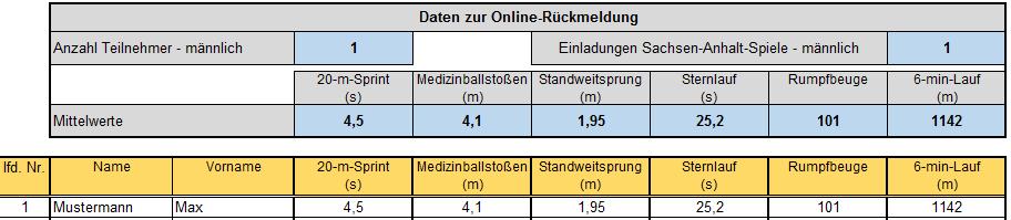 (2) Für jedes Ergebnis in einer Disziplin wird die Punktzahl berechnet und (3) eine Platzierung angegeben. Die Bezeichnungen der Plätze lauten: Gold, Silber, Bronze, 4. Platz und 5. Platz. (4) Für jede Teilnehmerin und jeden Teilnehmer wird eine Gesamtpunktzahl ermittelt.