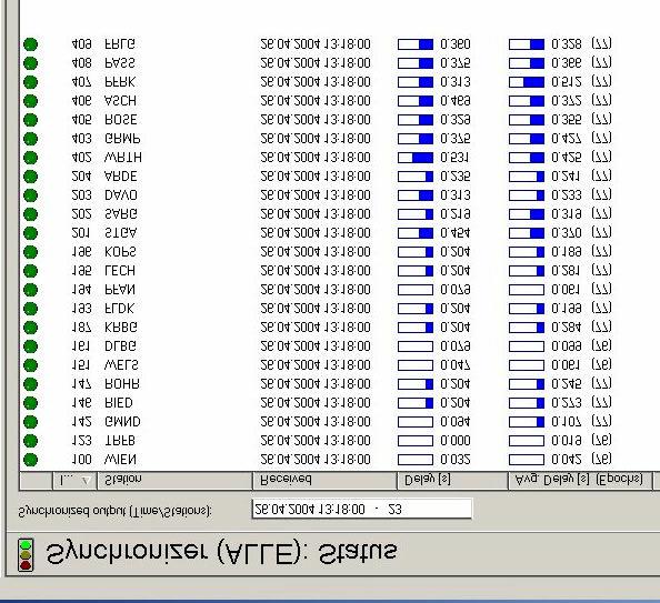 Laufzeit Vernetzungssoftware: VRS TRIMBLE Station - Datenzentrale: CNA: 0,200