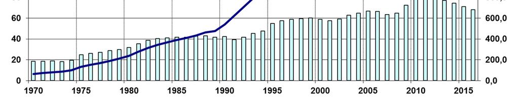Abbildung 5: Staatsverschuldung in Deutschland ab 1992 Gesamtdeutschland, Datenquelle: