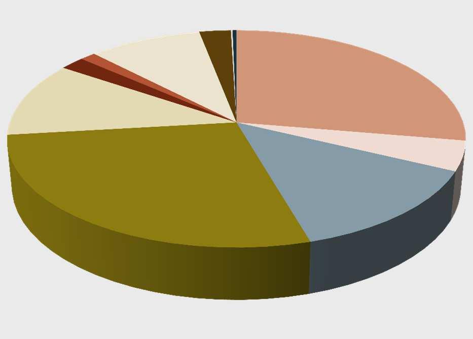 Abfälle aus der kommunalen Abfuhr Zusammensetzung Siedlungsabfälle 2014 (Gesamt 111.948 t) Sonstiges Metall inkl.