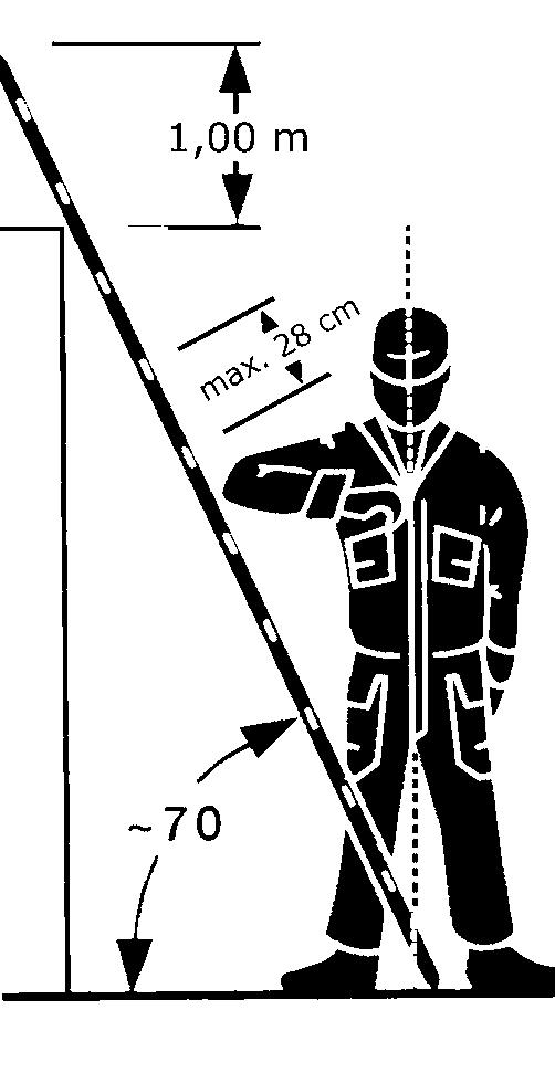 Leitern > 3 m Höhe: Absturzsicherung verwenden Aufstellen von Anlegeleitern Beim Aufstellen von Anlegeleitern wird auf den korrekten