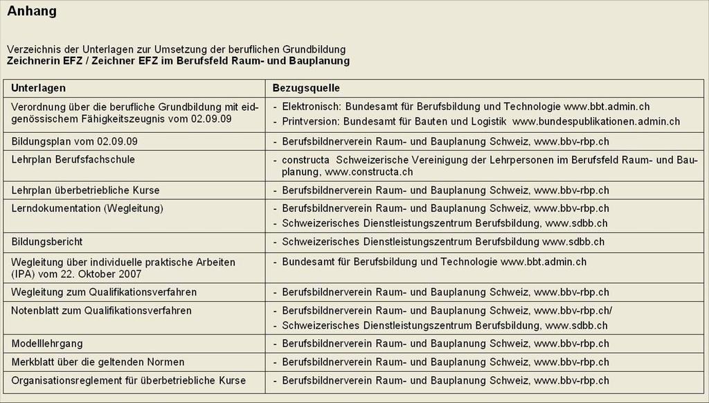 Anschlussdokumente zum Bildungsplan / Umsetzung in der Praxis / download-adressen ~