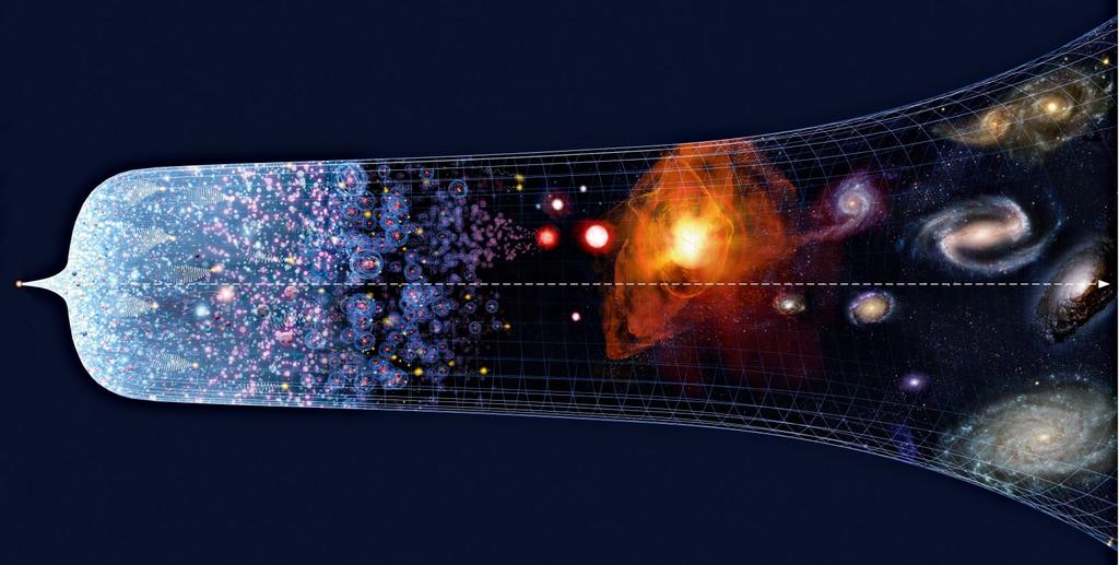 Die Geschichte des Universums Urknall Inflationäre Expansion Kräfte nehmen heutige Form an Nukleonen entstehen Atomkerne entstehen Atome entstehen Sterne
