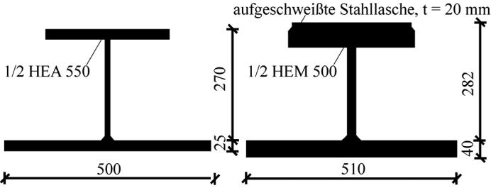 Bild 6. IFB-Träger mit I y = 35400 cm 4 (links) und I y = 74200 cm 4 (rechts) Fig. 6. IFB-Section with I y = 35400 cm 4 (left) and I y = 74200 cm 4 (right) [mm] Bild 8.