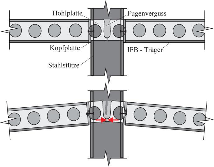 Bild 7 zeigt die Auflagerung der Hohlplatten sowie die Fugenbewehrung und den Vergussbeton am IFB-Träger.