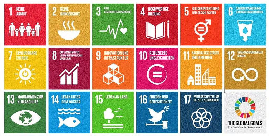 Ziele für nachhaltige Entwicklung (UN Agenda 2030)