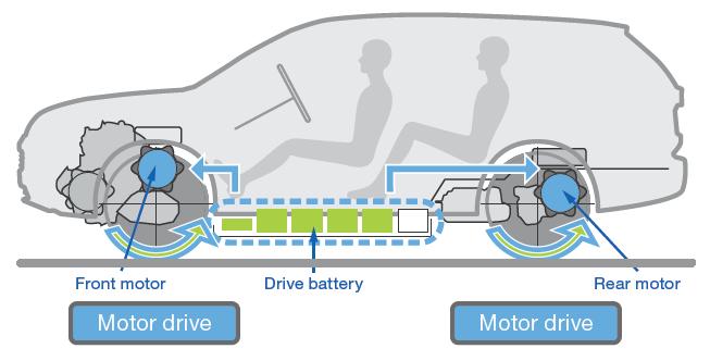 Antriebsmodi Anzeige im Display EV Modus (rein elektrisch) Bei voller Fahrbatterie für bis zu 52
