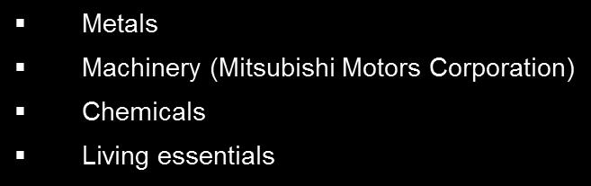 Mitsubishi Mitsubishi Corporation (MC) setzt