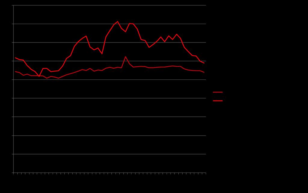 Temperaturmessung 4-