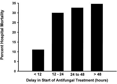 Therapie der Sepsis D) Antiinfektive Therapie Folgen einer initial inadäquaten Antibiotikatherapie Was ist zu beachten?