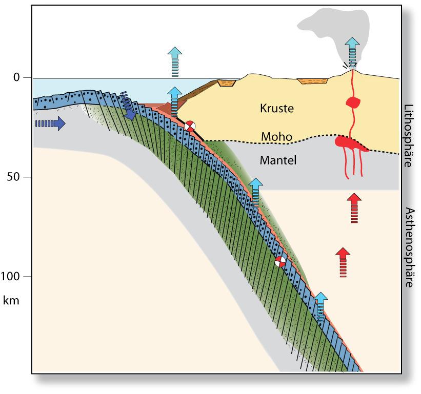 2.2. Wo tritt Vulkanismus auf? Mit der Theorie der Plattentektonik kam auch die Erklärung für das gehäufte Vorkommen von Vulkanen in bestimmten Gebieten.