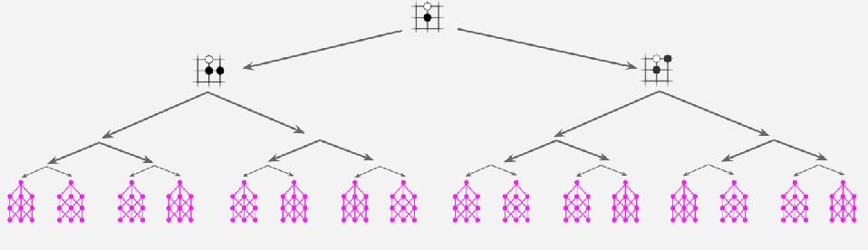 Mastering the Game of Go with Deep Neural Networks and Tree Search (II)