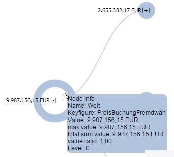 3 Download Die Komponente wurde in das SCN Design Studio Community Repository (gehostet auf github) aufgenommen (http://scn.sap.