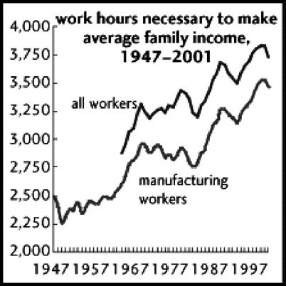Grafik 7: Zu leistende Arbeitsstunden, um das durchschnittliche