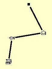 Grundlagen: Track und Route (2) Route eine Strecke besteht aus einem Startpunkt und einem Zielpunkt. Das Gerät erstellt selber den Weg dazwischen.