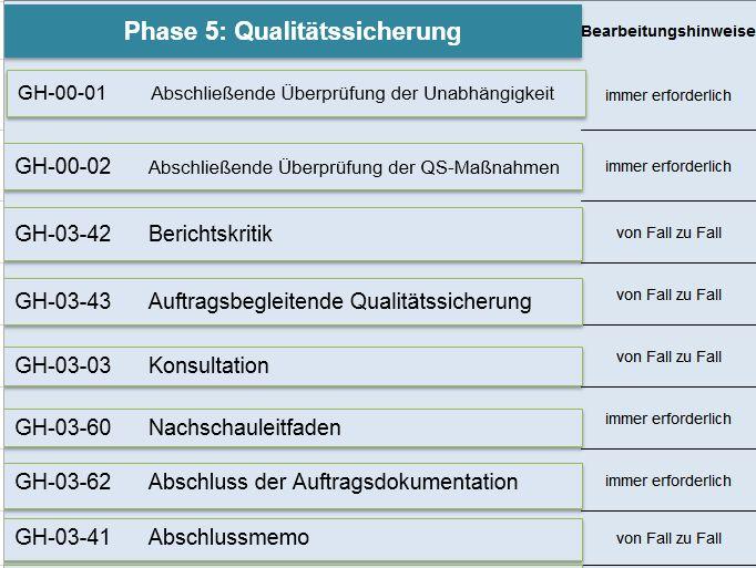 WP/StB/PrfQK Michael Gschrei, Anwender-Handbuch Jahresabschlussprüfung nach ISA Seite 13 Es gibt derzeit keine offizielle deutsche Übersetzung von ISA 700 (Revised).