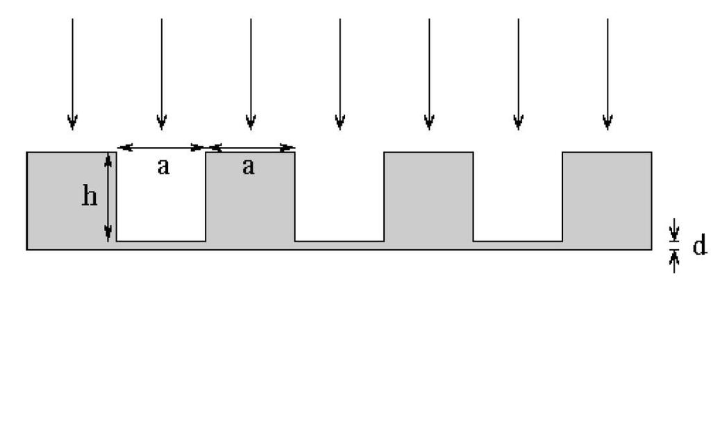 Abbildung 1: Phasengitter 5 Reflektierende Oberflächen Betrachten sie eine Plexiglasplatte mit Brechungsindex n P lexiglas = 1, 49 unter nahezu senkrechten Lichteinfall.