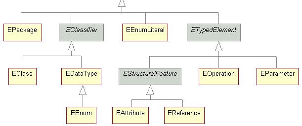 SE3-3-UML-Superstructure 2