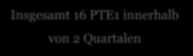 Abrechnungsregeln - Psychotherapie Beispiel: Ersetzung PTE1 bei Überschreitung der vorgegebenen Anzahl Q2 2014 Q3 2014 Datum Ziffer Datum Ziffer 05.04.2014 PTP1 01.07.2014 PTE1T 9 05.04.2014 PTE1T 1 08.