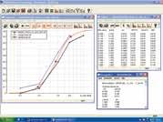 Die CAMSIZER X2 Software erlaubt zudem die Darstellung von Tages berichten, Trendanalysen, Mittelwertbildungen und vieles mehr.