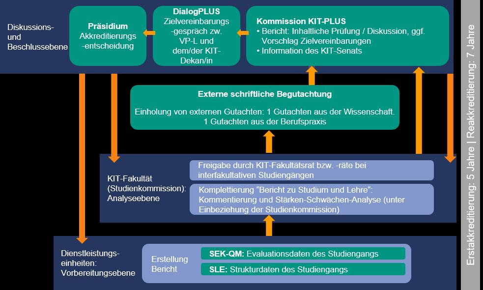 Einführung Das Karlsruher Institut für Technologie (KIT) ist die Forschungsuniversität in der Helmholtz- Gemeinschaft.
