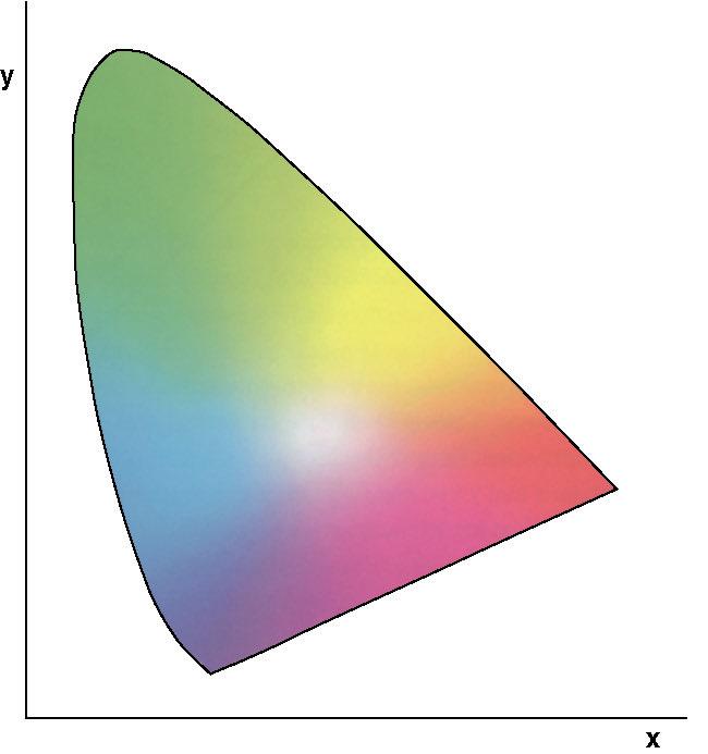 Farbsysteme Bei der Suche nach einer eindeutigen Festlegung von Farbeindrücken hat 1931 die Internationale Beleuchtungskommission ( Commission Internationale de l`eclairage ) das sogenannte