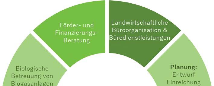 Landwirtschaft und