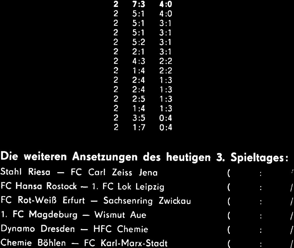 Noch dem Abpfifl Die weiteren Ansetzungen des heutigen 3. Spieltoges: Stohl Rieso - FC Corl Zeiss Jeno ( : I FC Honso Rostock - 1.