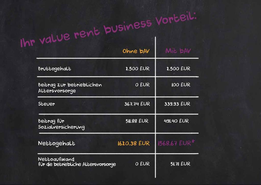8 9 value rent business Liechtenstein Life Assurance *Die Beispielrechnung dient lediglich Darstellungszwecken.