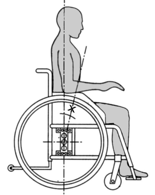 Bedienungsanleitung Tilty vario Seite 15 von 58 3.3 Schwerpunkt Durch Versetzen der Sitzplatte Pos.2 zum Sitztrageteil kann die Schwerpunktlage des Rollstuhls (X) geändert werden.