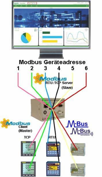 6 M-Bus Gateway M-Bus -> Modbus TCP/RTU (RmCU DIN RAIL) Ab Firmware 3.4.