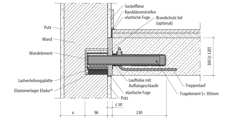 3.8.3 Bauteilgrafik 3.8.4 Bauteildefinition Treppenlauf mit schalltechnischer Trennung von Lauf und Treppenhauswand mit SCHÖCK-Tronsole Typ Q-FV.