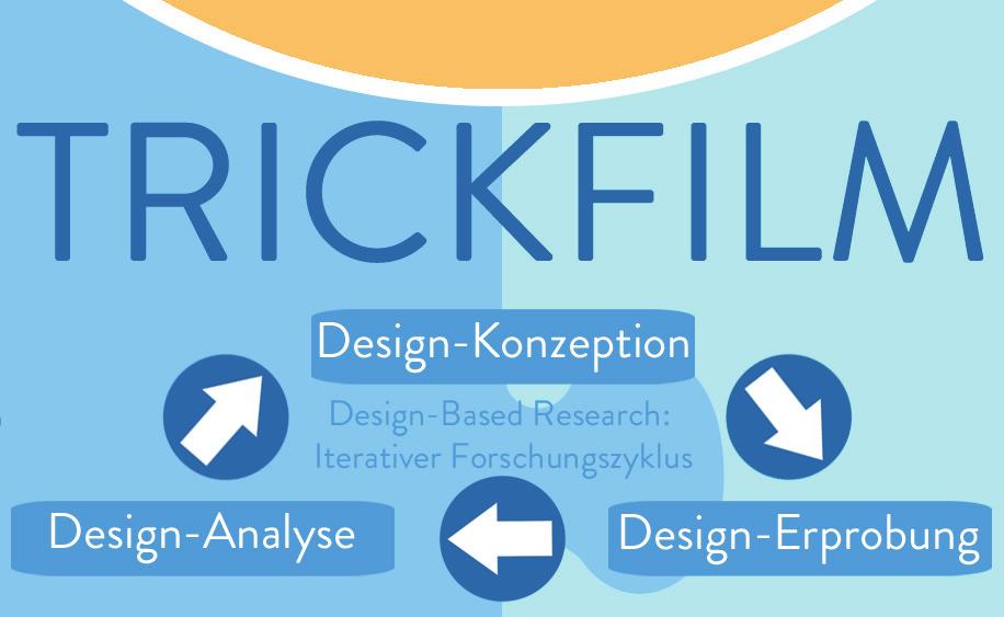 20 Kinder gestalten Trickfilm-Geschichten Abbildung 4: Für das vierte Kapitel relevanter Ausschnitt aus dem Advance Organizer»zunächst unbedeutend Erscheinendes«(Peez 2001, S. 78).