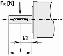 Maximal zulässige Drehzahlen Maximum permitted speeds Vitesses maximales admissibles Für en mit Resolver, andere Geber auf Anfrage For motors with resolver, other encoders on request Pour moteurs