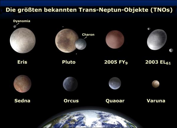 Fig. 4.6: Die größten bis 2010 bekannten Transneptun - Objekte einschließlich Pluto.