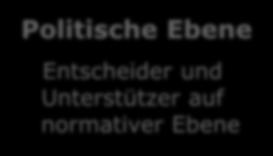 Mehr-Ebenen-Ansatz eigene Darstellung in Anlehnung an Schubert, H. (Hrsg.): Netzwerkmanagement.