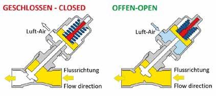 SCHRÄGSITZVENTIL ANGLE SEAT VALVE DRUCKGESTEUERT PRESSURE ACTUATED EDELSTAHL-ANSCHLUSSGEWINDE ANSCHLUSSGEWINDE STAINLESS STAINLESS STEEL-CONNECTING CONNECTING THREAD THREAD 8.690.