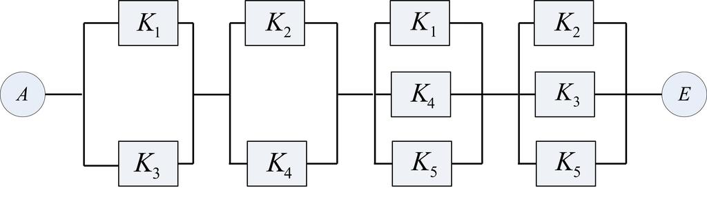 12 KAPITEL 1. SYSTEME c) Abbildung 1.9: Brückensystem a), reduzierte Parallelform b), reduzierte Serienform c) b) Die Formeln im Satz sind wohldefiniert: 1. S sei isoton und nicht trivial. M := {K 1,.