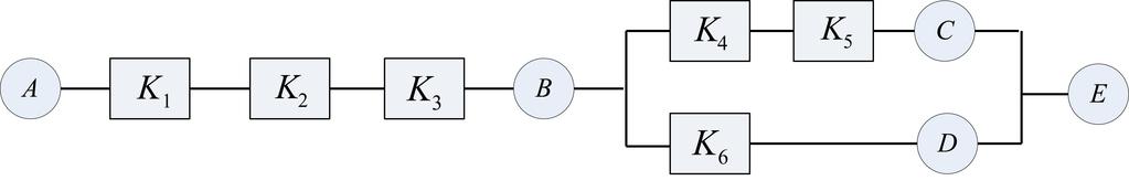1.2. ZUVERLÄSSIGKEITSSCHALTBILDER 5 Abbildung 1.2: Parallelsystem mit n Komponenten Abbildung 1.3: Serie- und Parallelschaltung unabhängiger Teilsysteme Definition 1.2.5 Ein System heißt k-von-n-system: Das System ist genau dann intakt, wenn mindestens k der n Komponenten intakt sind.